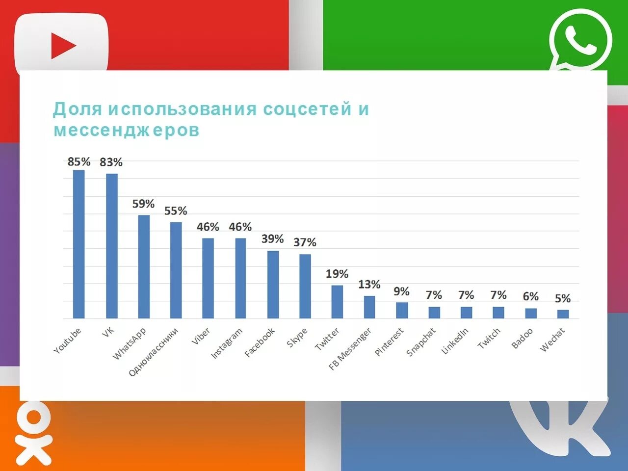 Мессенджер размеры