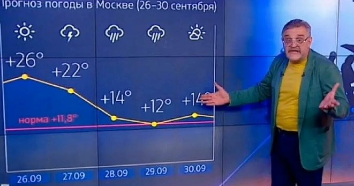 Рейтинг на сегодня прогнозом следующую неделю мужчины. Прогнозирование погоды. Метеоролог на ТВ. Прогноз погоды передача. Синоптик на ТВ.