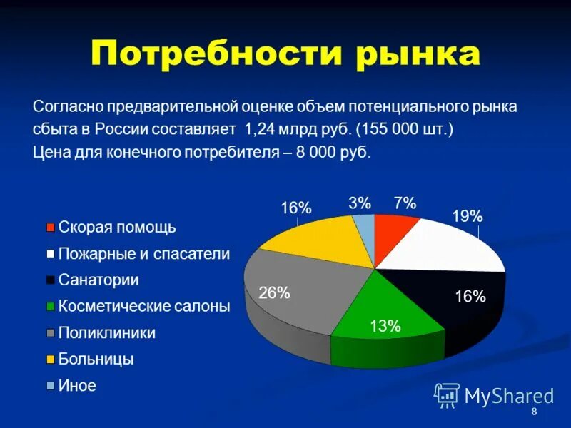 потребности рынка труда. информационно-аналитическая система. структура потребности рынка труда. анализ востребованности профессий на рынке труда. анализ рынка труда.