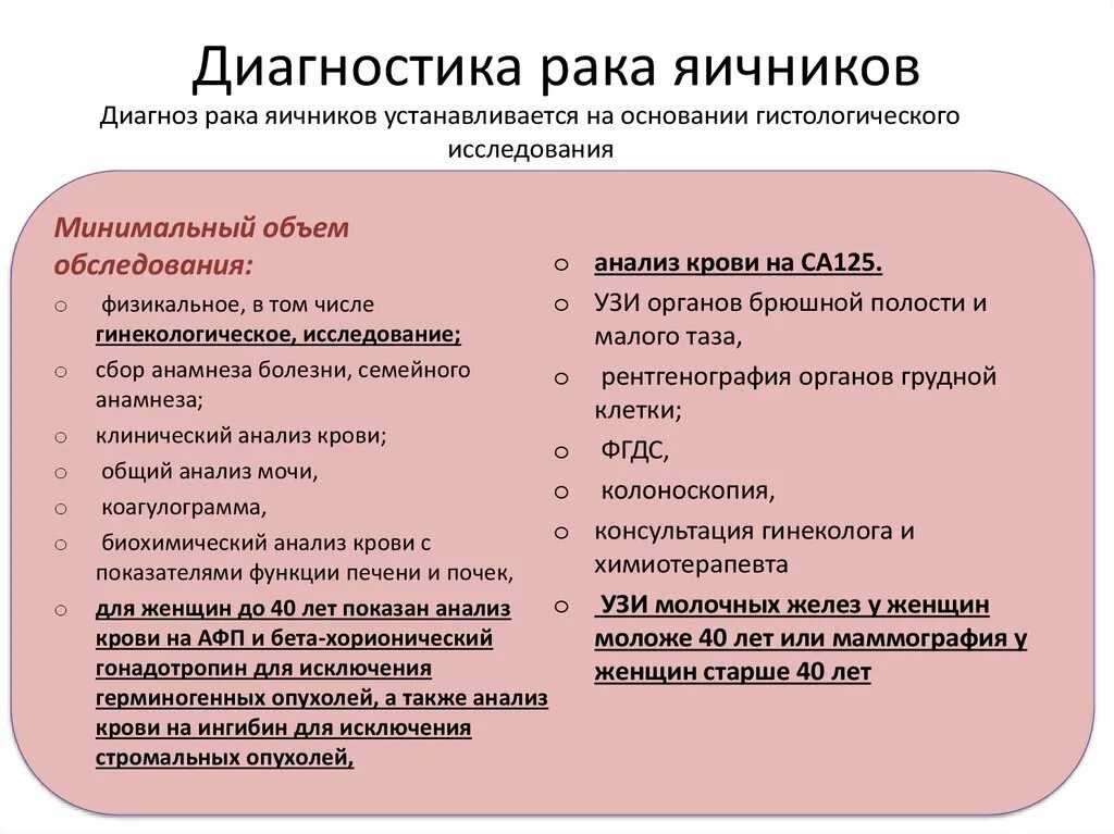 Признаки ранней онкологии у женщин. Клинические проявления опухолей яичников. Клинические симптомы опухоли яичников. Онкология яичников у женщин симптомы. Клинические симптомы опухолей яичника.