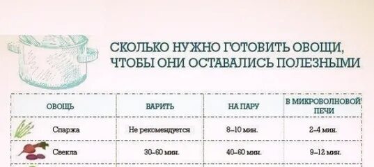 Сколько надо отваривать. Время варки овощей таблица. Продолжительность варки овощей. Сколько варить свеклу. Сколько нужно варить свеклу.