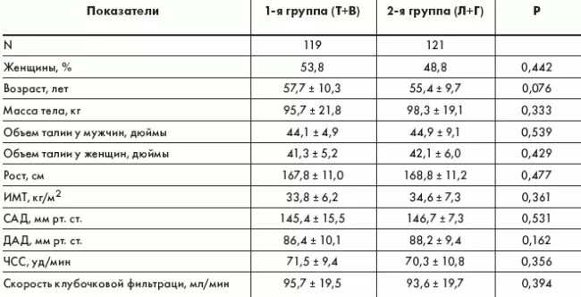 Анализ крови сахар 6. Гликемический анализ крови на сахар норма. Гликемический профиль крови норма. Норма гликемического анализа крови. Гликемический профиль норма у детей 5 лет.