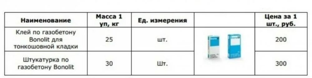 Расход клея на 1 м3. Расход клея для газобетонных блоков на 1м3 кладки. клей бонолит для газоблока. расход клея для газоблоков. клей для газоблока расход.