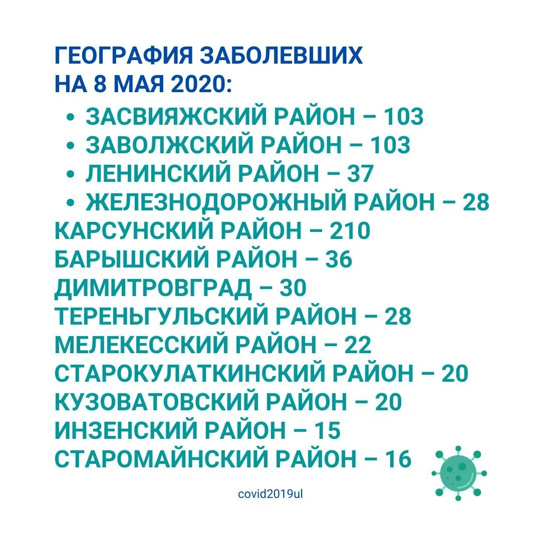 Сколько заболевших коронавирусом на данный. Коронавирус в Ульяновской области по районам. Коронавирус статистика Ульяновск. Коронавирус в Ульяновске 2020 статистика. Коронавирус в Ульяновске на сегодня по районам области на сегодня.