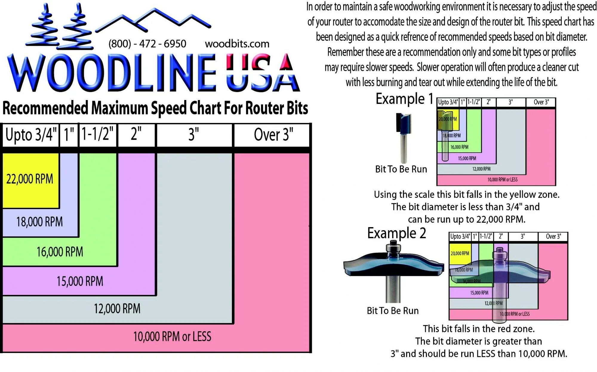 Fan Chart RPM. Fan Chart RPM BIOS. Chart Speed car. RPM examples. Bit me speed up