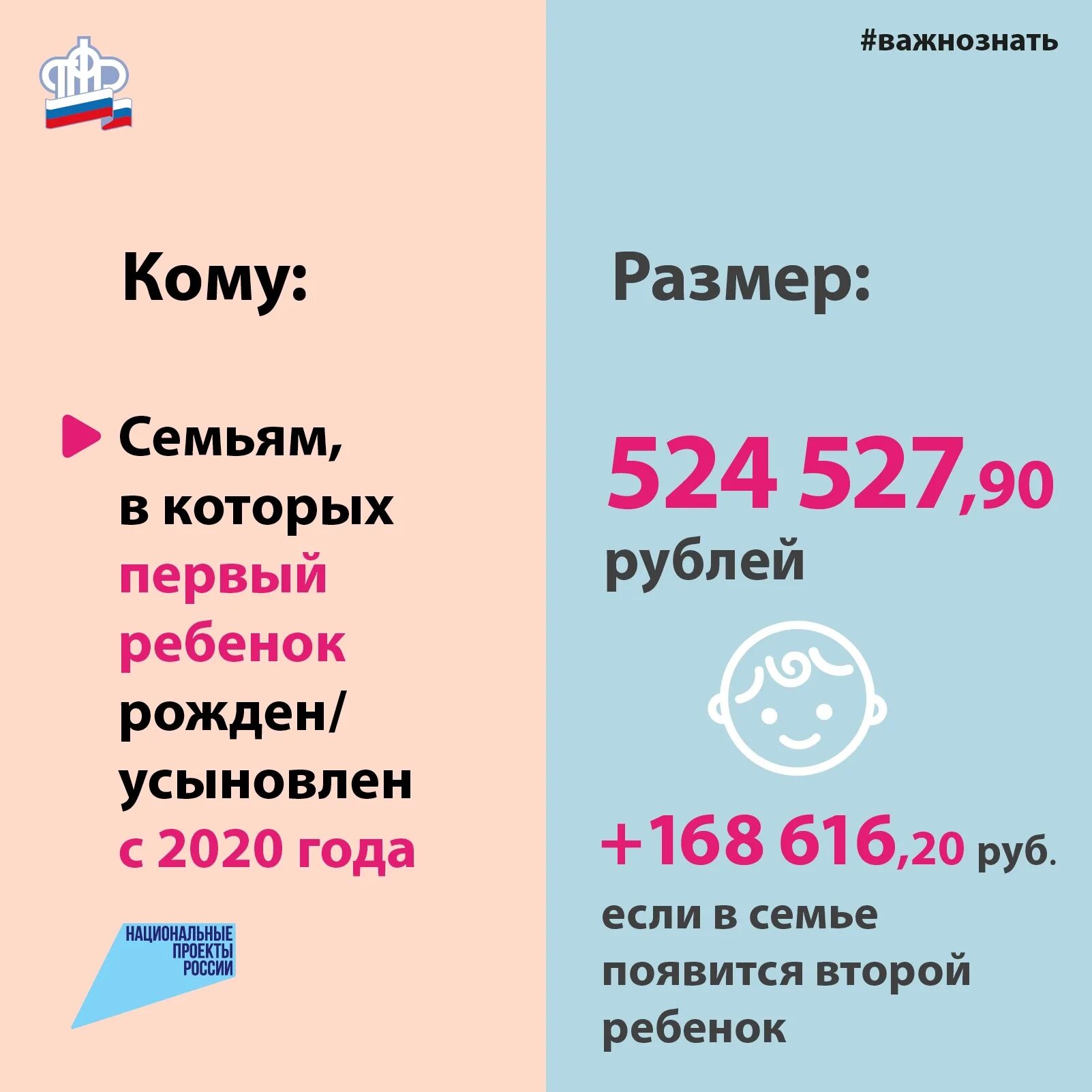 Выплаты на ребенка 2 года 2022 года. Капитал за первого ребенка в 2022. Материнский капитал 2 ребенок 2022. Материнский капитал в 2022. Сумма материнского капитала в 2022 году.