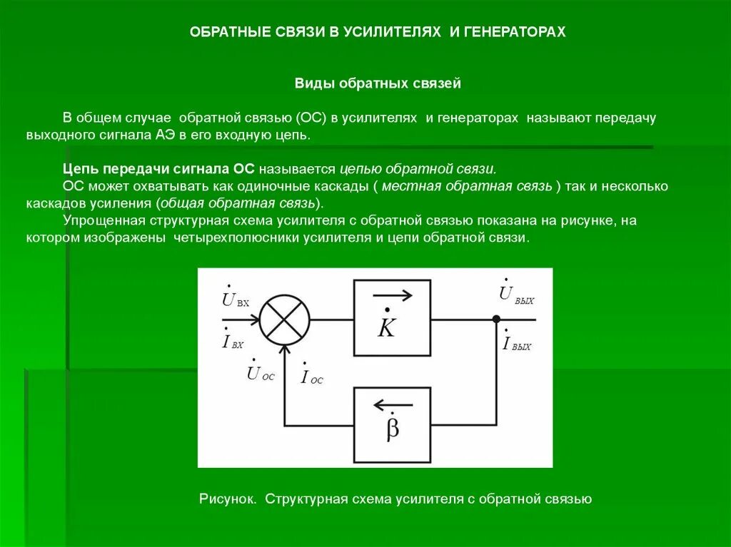 Задачи обратной связи. Усилители с обратной связью, блок-схема. Обратная связь в усилителях. Обратная связь в электронике. Положительная Обратная связь в усилителях.