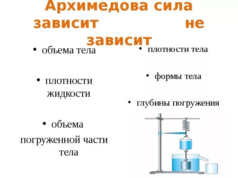 Зависимость архимедовой силы от объема погруженной части тела. Архимедова сила для газов. Исследование зависимости архимедовой силы. Архимедова сила зависит. Действующая на тело архимедова сила зависит