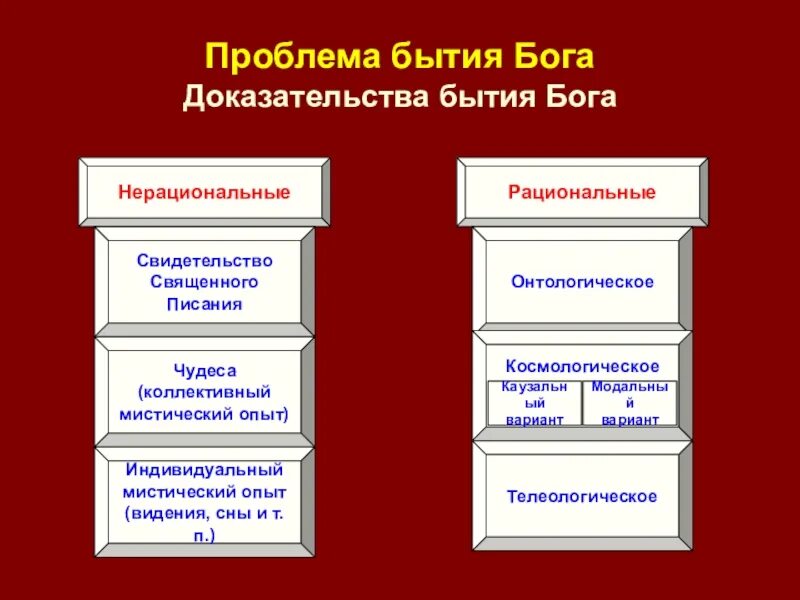 Проблема доказательства бытия Бога. 5 Доказательств бытия Бога. Доказательства бытия Бога Фомы Аквинского. Рациональные доказательства бытия Бога