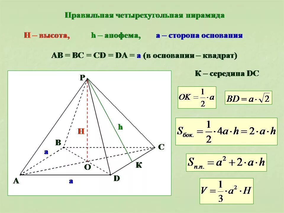 Как найти апофему формула. Площадь основания правильной четырехугольной пирамиды формула. правильная четырехугольная пирамида апофема и высота. высота правильной четырехугольной пирамиды. площадь четырехугольной пирамиды формула.