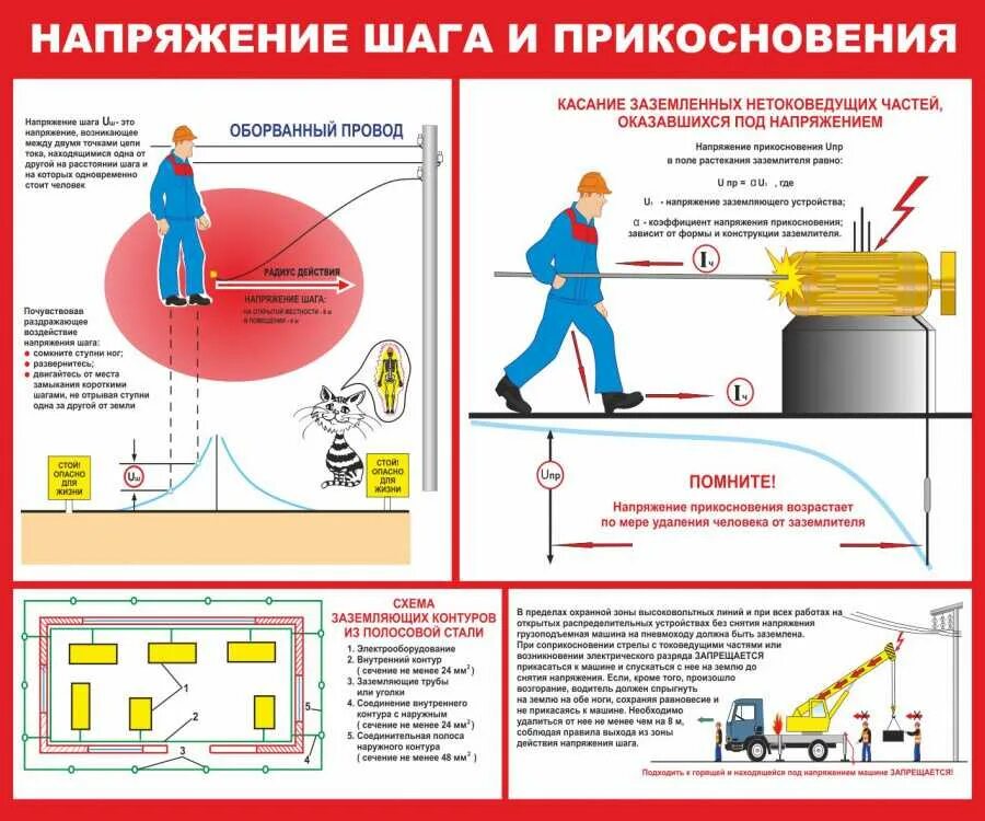 Схема измерения напряжения прикосновения. Напряжение прикосновения. Напряжение прикосновения и шаговое напряжение. Напряжение прикосновения и напряжение шага.