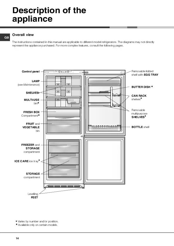 Hotpoint ariston холодильник инструкция. Холодильникхотпьоинт Аристон мануал. Холодильник Аристон Hotpoint инструкция. Холодильник Hotpoint-Ariston NMBL 1923 FW. Панель управления холодильника Хотпоинт Аристон ноу Фрост.