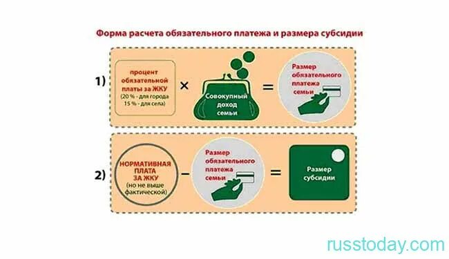 Оформить субсидию через мос ру. Субсидии на оплату коммунальных услуг. Документы на субсидию на оплату коммунальных услуг 2020. Документы для субсидии ЖКХ 2022 для малоимущих. Картинка субсидия на оплату ЖКУ.