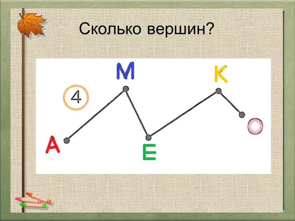 Вершины ломаной 1 класс. Что такое вершина ломаной линии 1 класс. Вершины и звенья ломаной 1 класс. Звенья ломаной линии. Ломаная прямая 1 класс