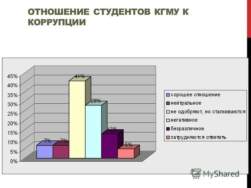 отношение студентов. анкета для получения стипендии студента. студенты в вузе. отношение студентов к выбранной профессии. отношение студентов.