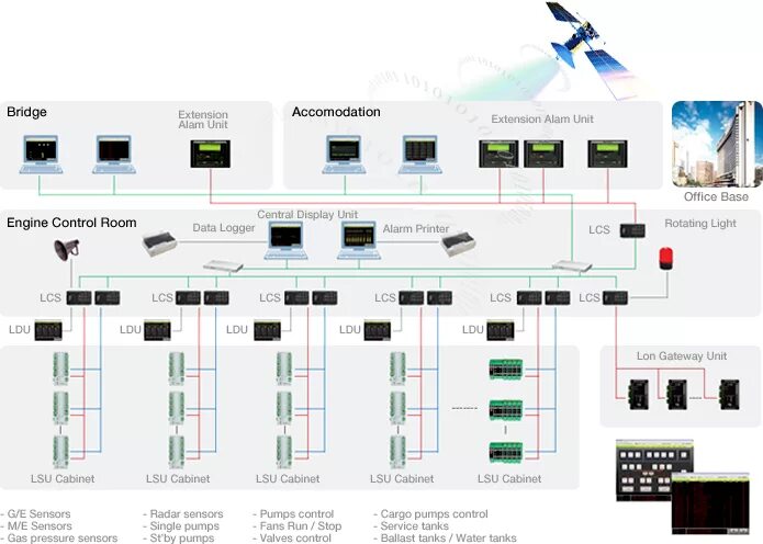 Alarm system перевод. Alarm monitoring system. структурная схема ecdis. интегрированная система контроля и управления geamar 100 isl. системы контроля bnwas.