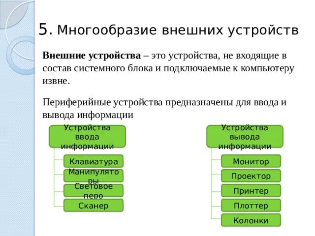 Все многообразие 6. Классификация и характеристика устройств подключаемых к компьютеру. Многообразие внешних устройств. Внешние устройства ПК. Классификация внешних устройств.