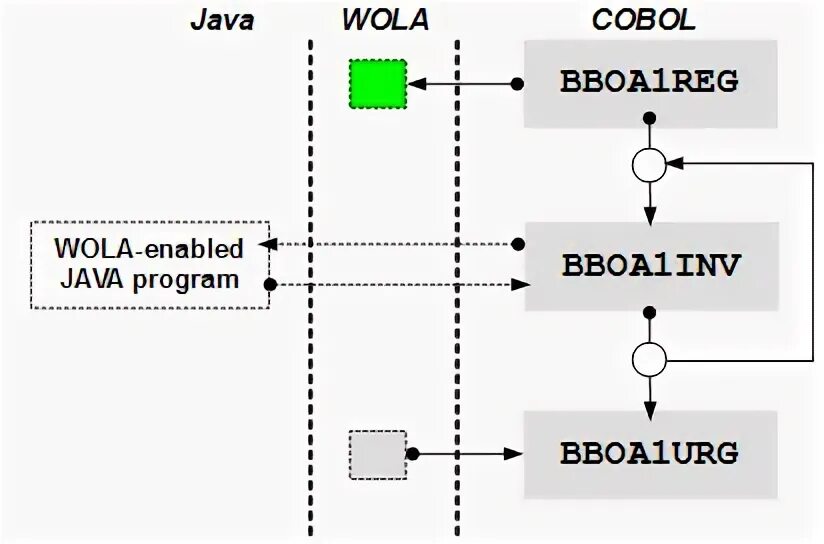 API для z39.50. Common api