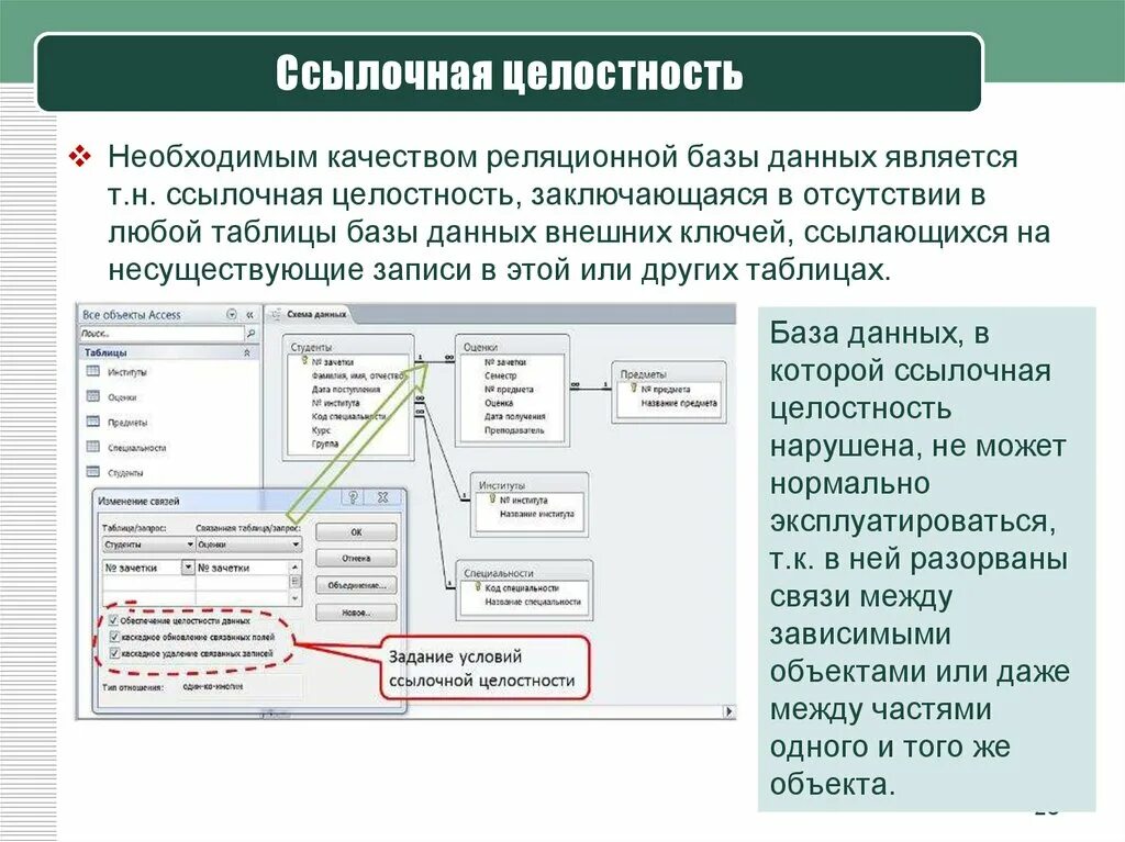 Ссылочная целостность базы данных. Ссылочная целостность данных в БД. Понятие ссылочной целостности в реляционной базе данных.. Ссылочная целостность. Базы данных характеризуются