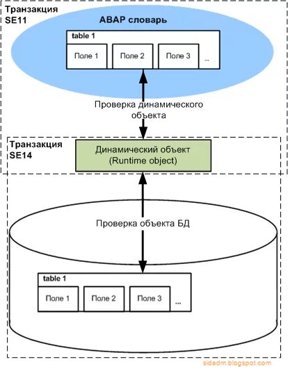 Транзакция телефона. Схема базы данных транзакций. Транзакционная модель базы данных. Транзакция СУБД. Пример транзакции в БД.