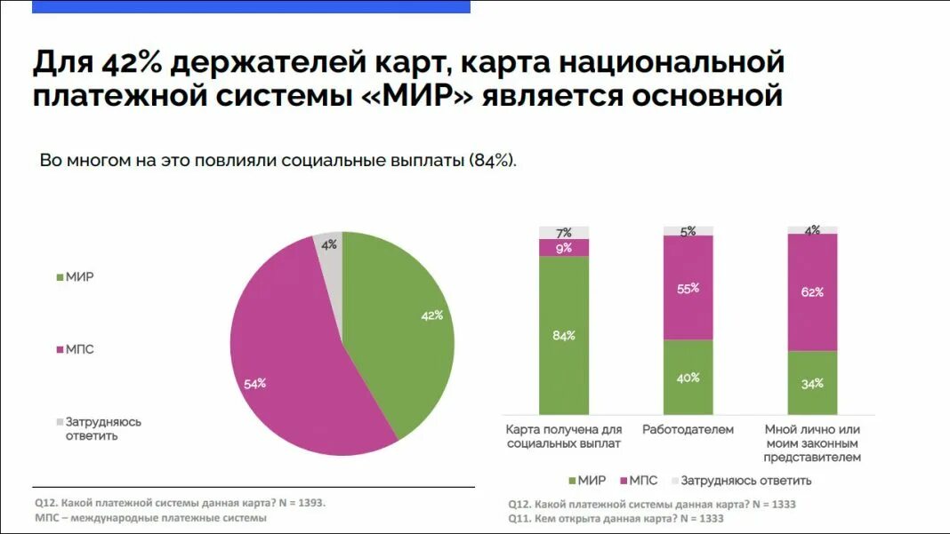 Статистика национальной системы