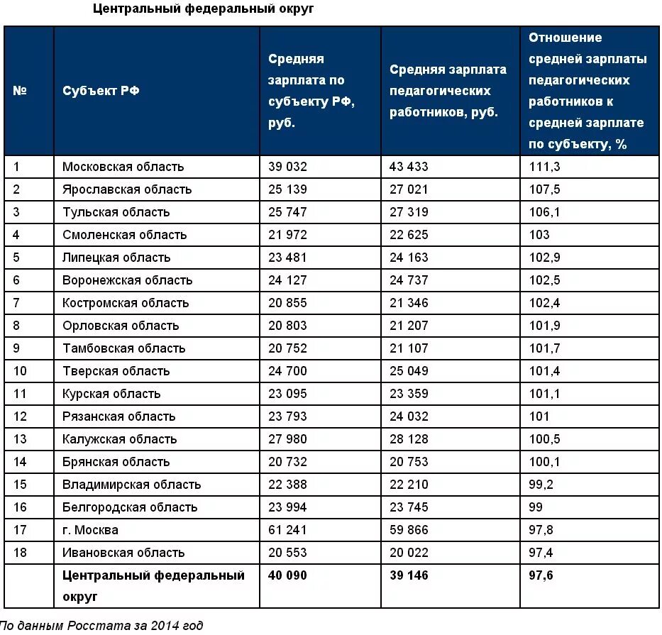 Сколько получает районный. Заработная плата. Зарплата учителя в регионах. Зарплата школьного учителя. Зарплата учителей по регионам.