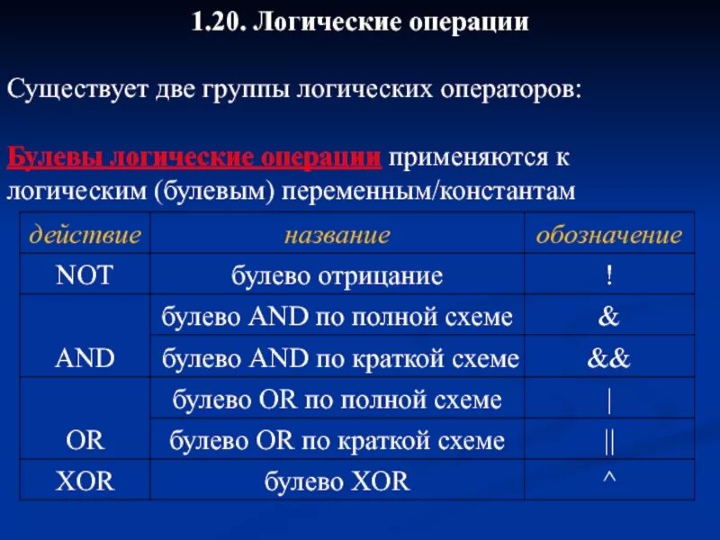 Булевы операторы. Логические операции SQL. Логические операторы обозначения. Оператор булева типа данных.