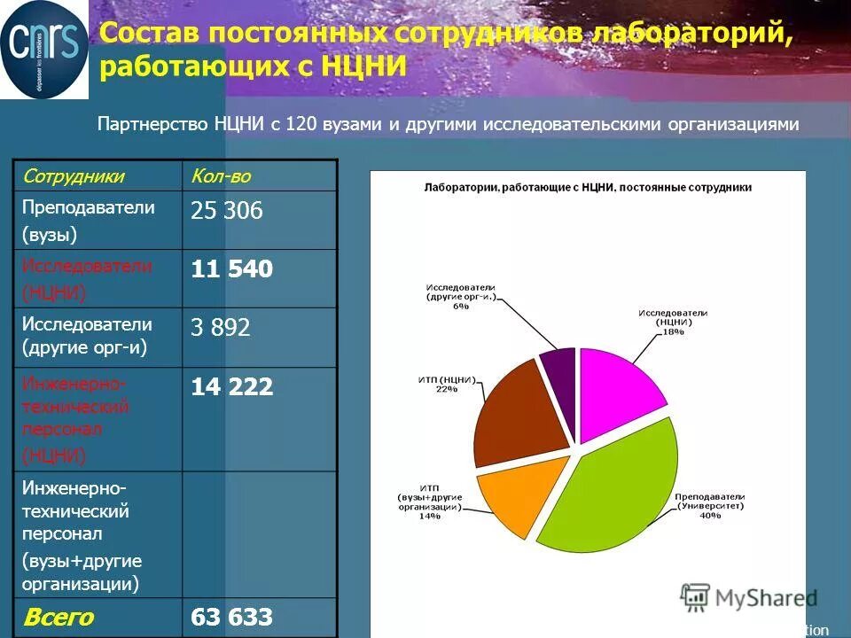 наука франции.