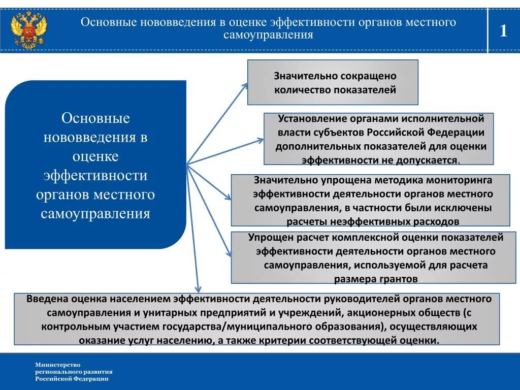 Вопросы организации и деятельности местного самоуправления. Показатели деятельности органов местного самоуправления. Эффективность деятельности органов местного самоуправления. Оценка эффективности деятельности государственных органов. Эффективность местного самоуправления.