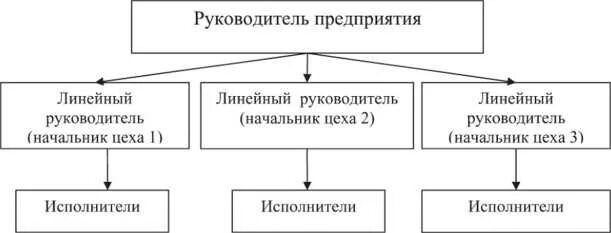 Внутренний контроль курсовая. Элементы системы внутреннего контроля. СВК система внутреннего контроля. Схема системы внутреннего контроля в организации. Компоненты системы внутреннего контроля их содержание.