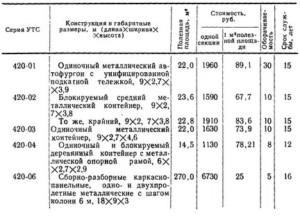 Временные строения расстояние