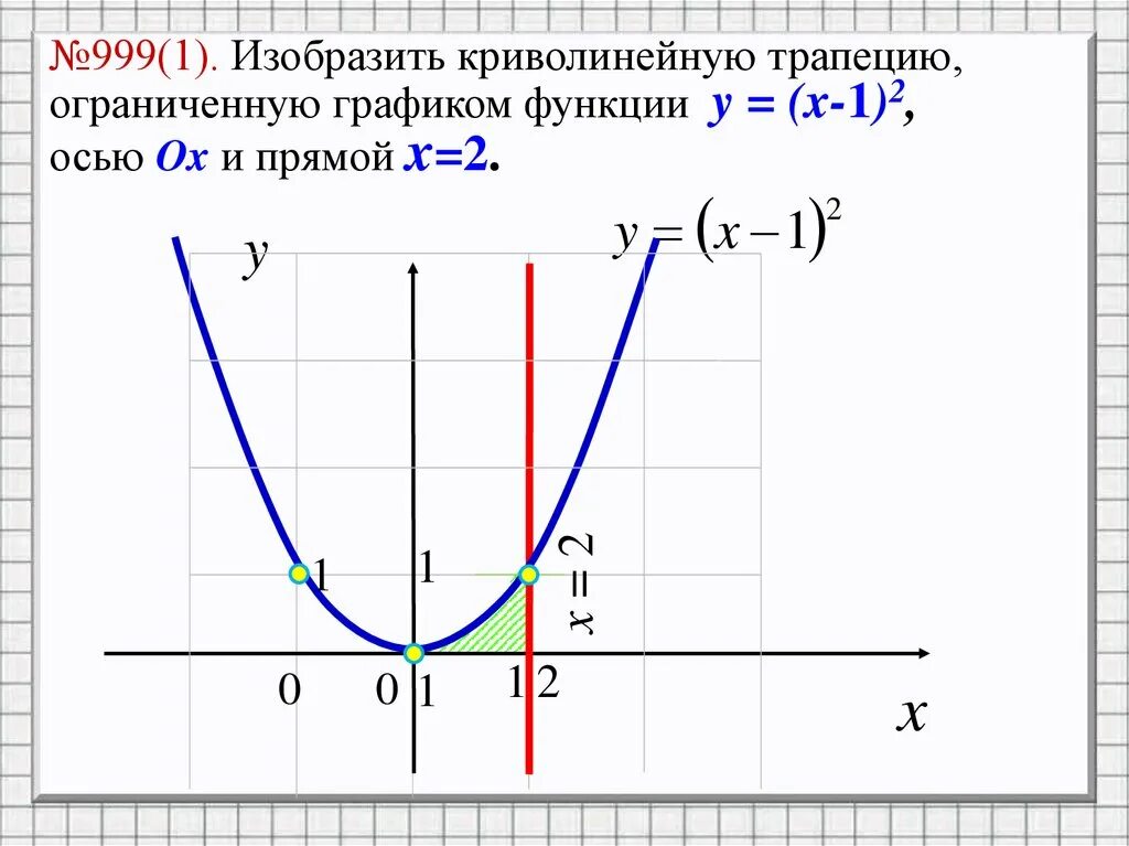 Вычислить площадь трапеции ограниченной прямой. Площадь криволинейной трапеции y x 2. площадь криволинейной функции. площадь криволинейной трапеции и интеграл. найдите площадь криволинейной трапеции ограниченной прямыми.