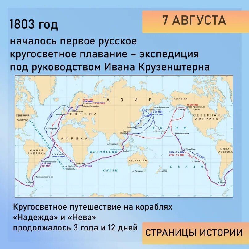 Кругосветная экспедиция кто совершил. Проэкт Крузенштерн о круго светом .. Схема кругосветного плавания экспедиции Крузенштерна. Первое русское кругосветное плавание. Возглавил первое русское кругосветное плавание.