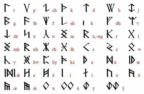 Gnome language