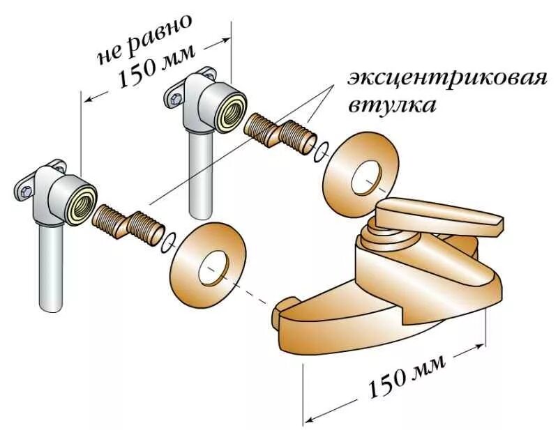 Эксцентрик для смесителя схема установки. Схема установки крана в ванной. Схема сборки прокладок для смесителей. Смеситель ванны схема сборки прокладок крана.