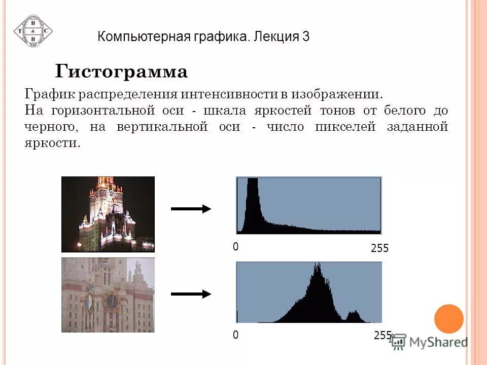 Гистограмма фото. Гистограмма изображения. гистограмма яркости. гистограмма в фотографии. гистограмма распределения яркости.
