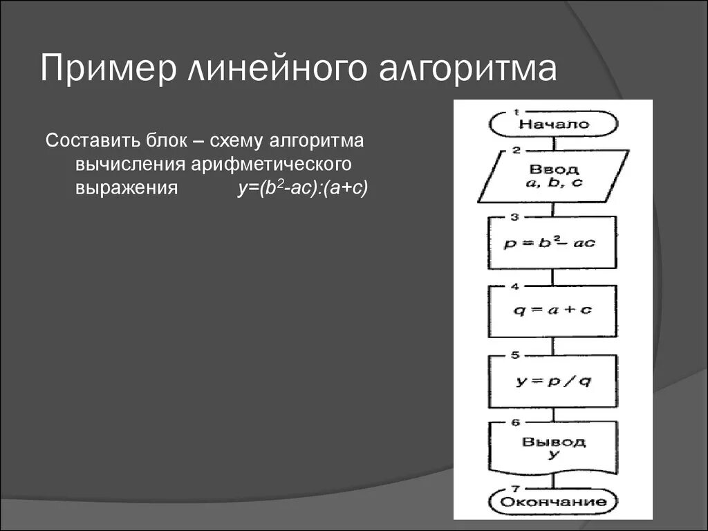 Блок-схема линейного алгоритма вычисления. Пример линейной структуры в информатике блок схема. Блок схема линейного алгоритма пример программы. Нарисуйте блок схему линейного алгоритма. Алгоритм арифметической операции