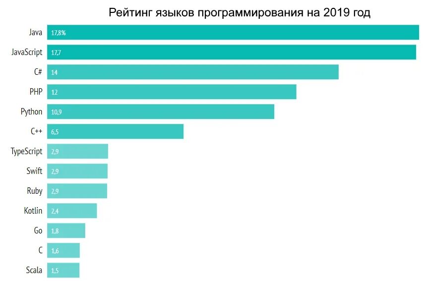 Статистики питон
