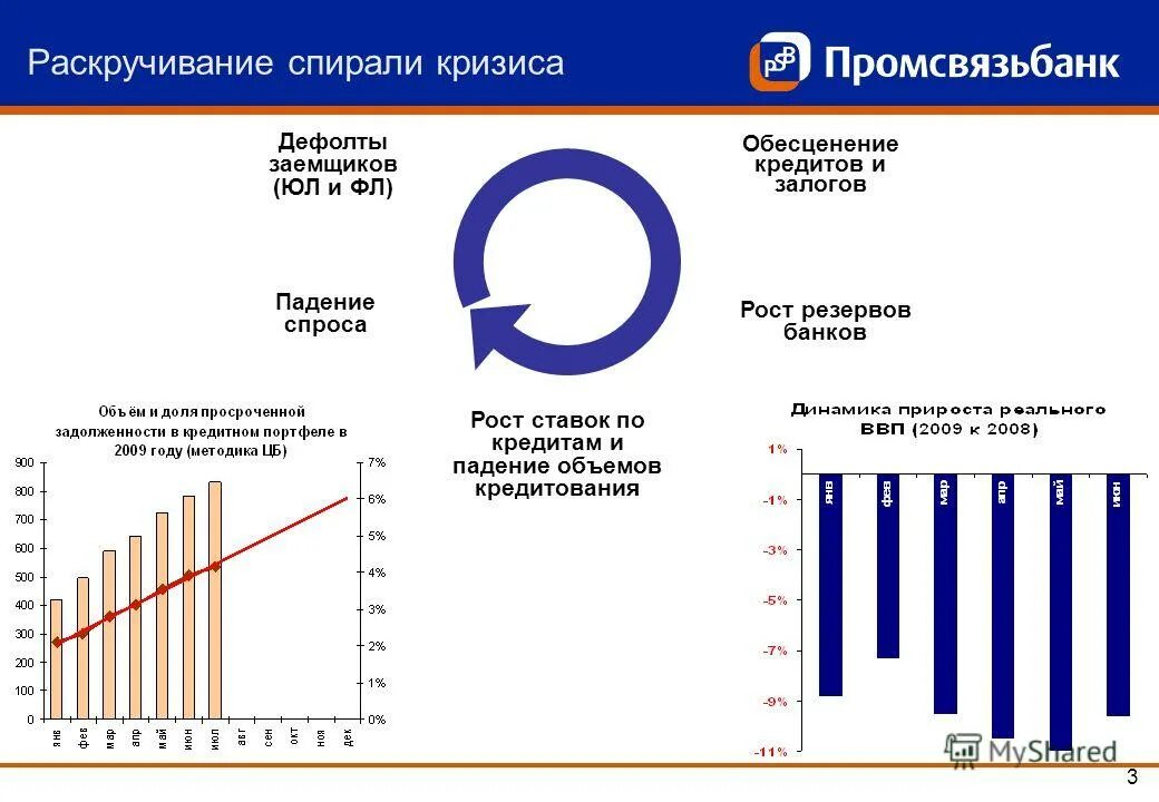 в банковском секторе наступил период роста. в банковском секторе наступил период роста. банковский сектор 2021. рекламные материалы банковского сектора. банковский сектор 2020.