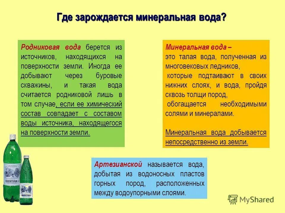 Минеральная вода польза. Минеральная вода польза