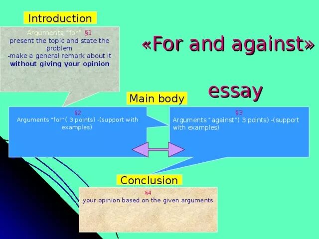 Arguments for and against. For and against essay структура. For and against essay темы. Topics for for and against and opinion essays. For and against essay topics.