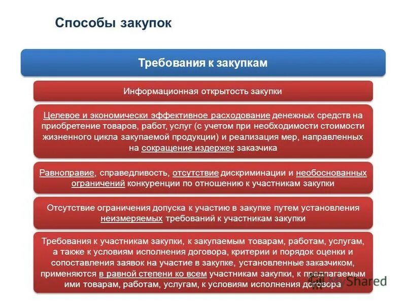 Унитарное предприятие закупки 223 фз. Унитарное предприятие закупки 223 фз. Федеральные законы о закупочной деятельности. Унитарное предприятие закупки 223 фз. Слайд 44 фз.