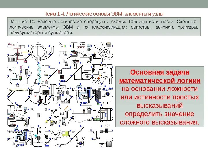АРХИТЕКТУРА ЭВМ И ВС ТЕМА 1. 4. Преподаватель