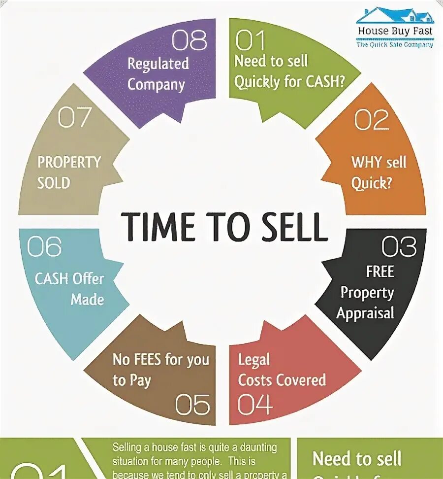 Механика продаж. Up sell и down sell техники продаж. Upsell. Dsp ssp. Up sell cross sell что это.