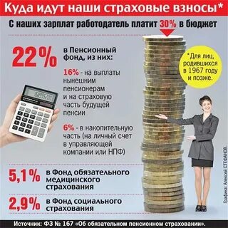 Пенсионный фонд отчисления от заработной