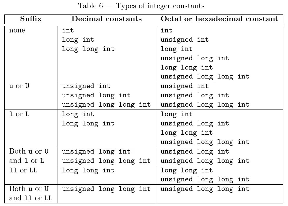 Unsigned int. Типы данных c++ long long. тип long int. unsigned long long int. границы long long c++.