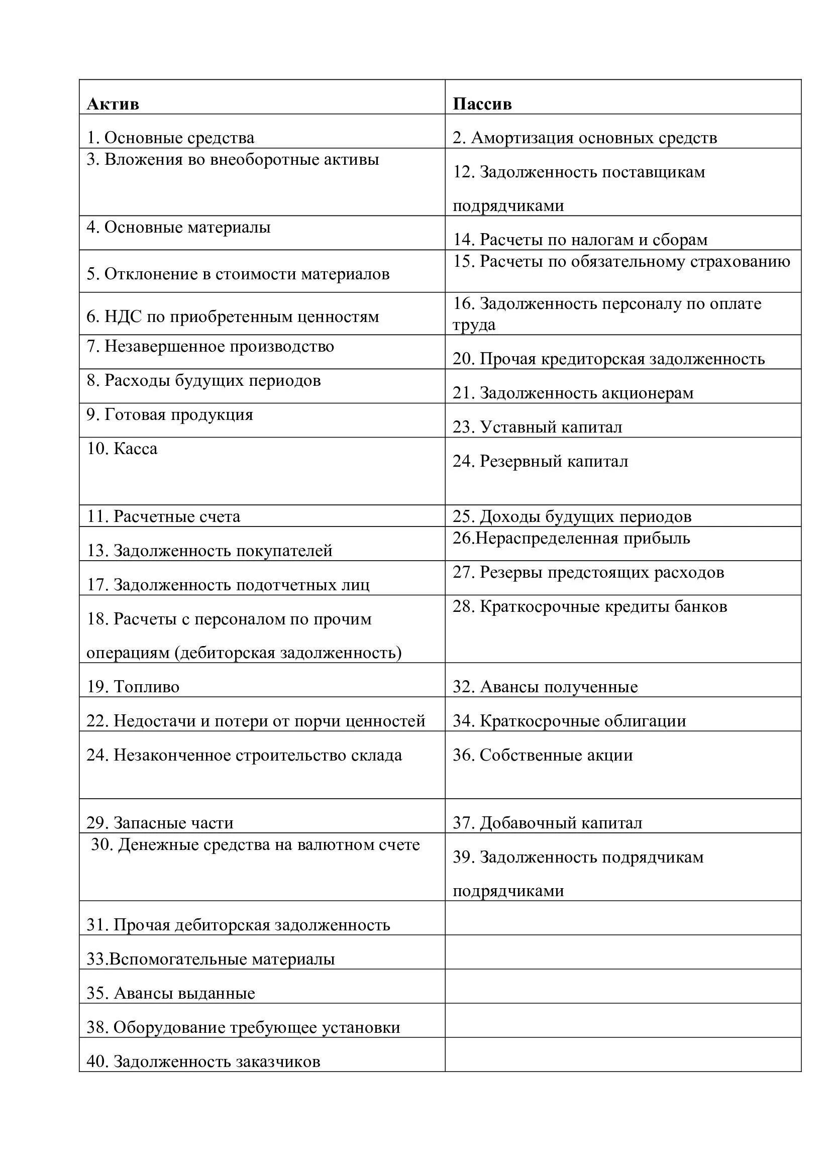 Амортизация основных в балансе. Краткосрочные ссуды банков актив или пассив. краткосрочная ссуда банка актив или пассив. основные средства актив пассив. амортизация основных средств актив или пассив.