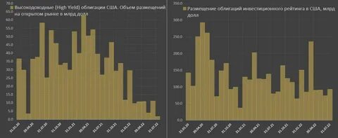 Рынок капитала сша