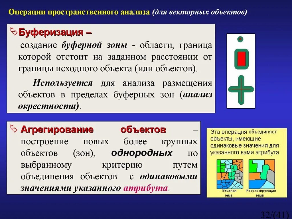 Буферная зона что это в войне. Определение буферной зоны. Буферная зона это в истории. Построение буферных зон. Буферные зоны в ГИС.