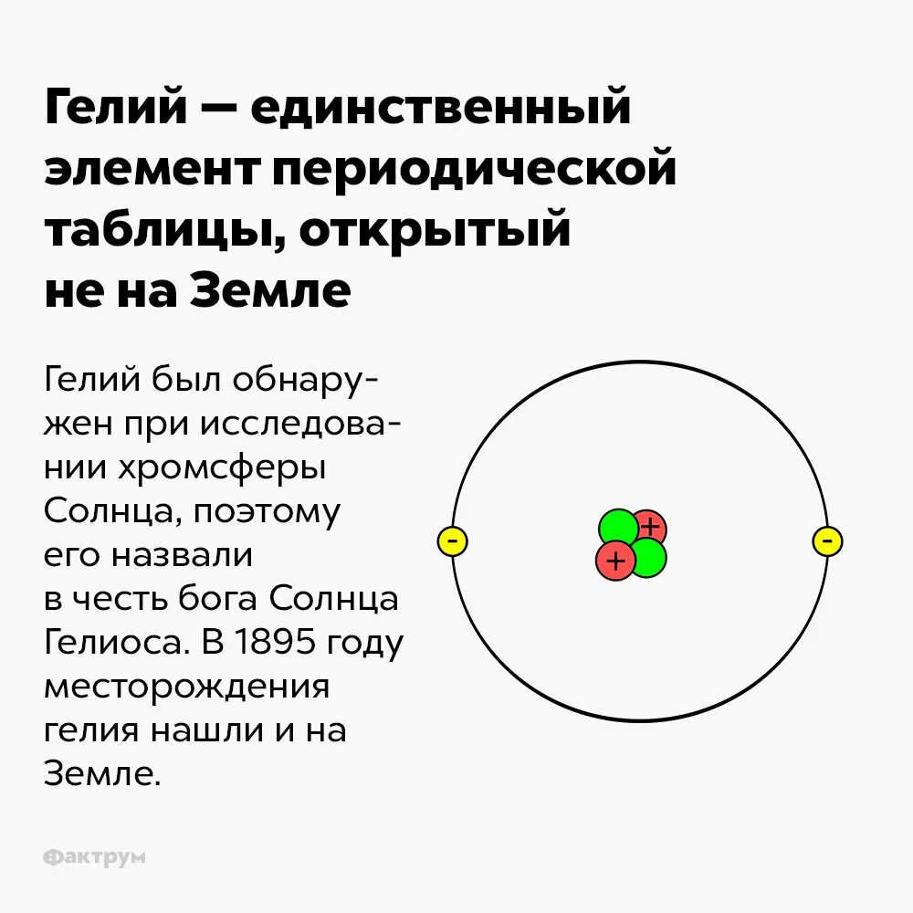 Гелий факты. Гелий (элемент). Гелий на земле. Гелий химический элемент интересные факты.